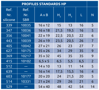 Profiles Standards HP