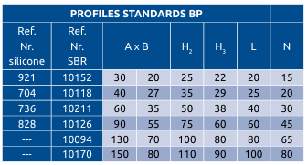 Profiles Standards BP